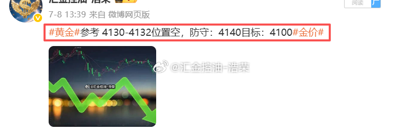 2026.7.8日周三操作记录总结！黄金4130位置空，在4100位置空单止盈3