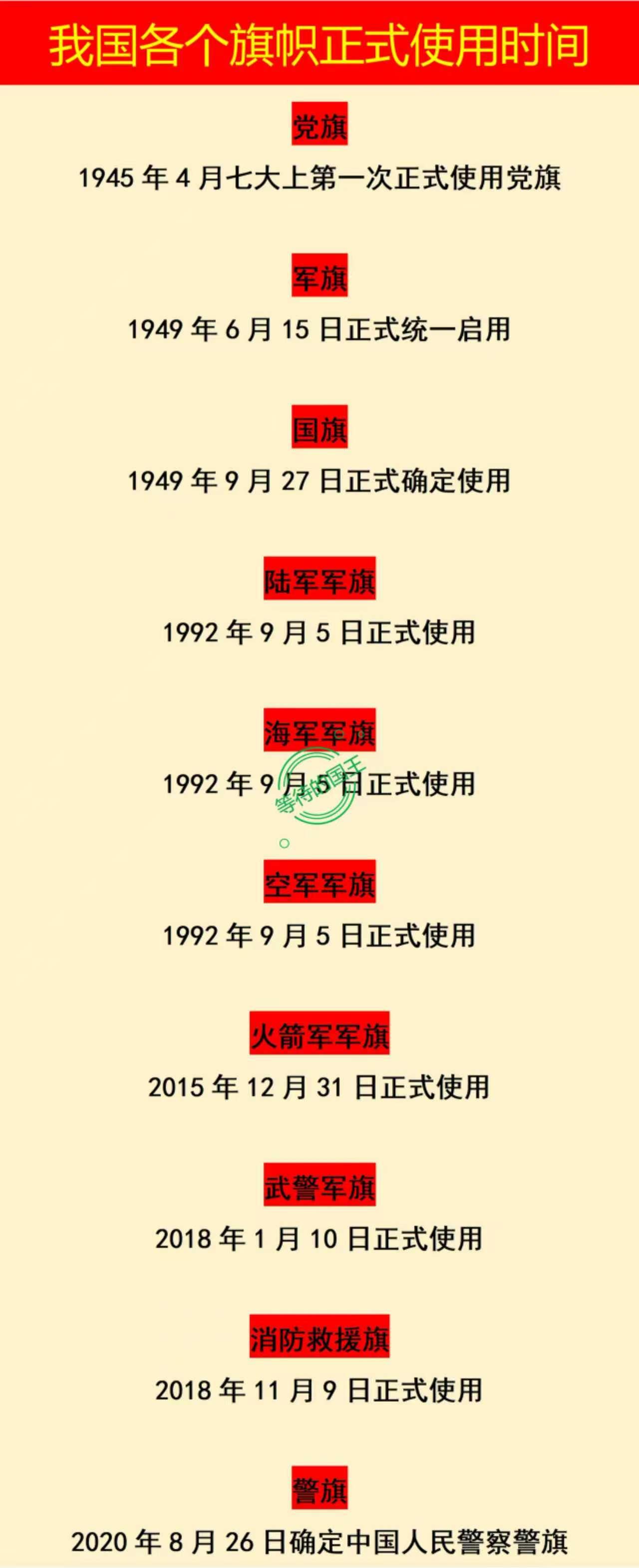 为什么我国各旗帜的使用时间相差这么多？

从下面的旗帜使用时间可以看出，除了陆海