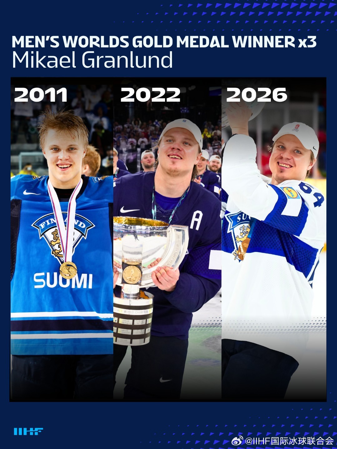 2026男子冰球世锦赛 来自🇫🇮芬兰队的世锦赛三冠选手——米凯尔·格兰伦德?