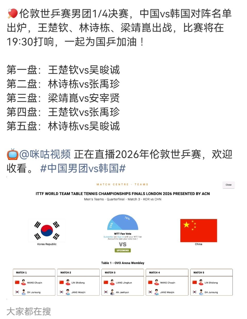 国乒男团最强阵迎战韩国中国男团vs韩国对阵名单最强阵硬碰硬！王楚钦、林诗栋、梁靖
