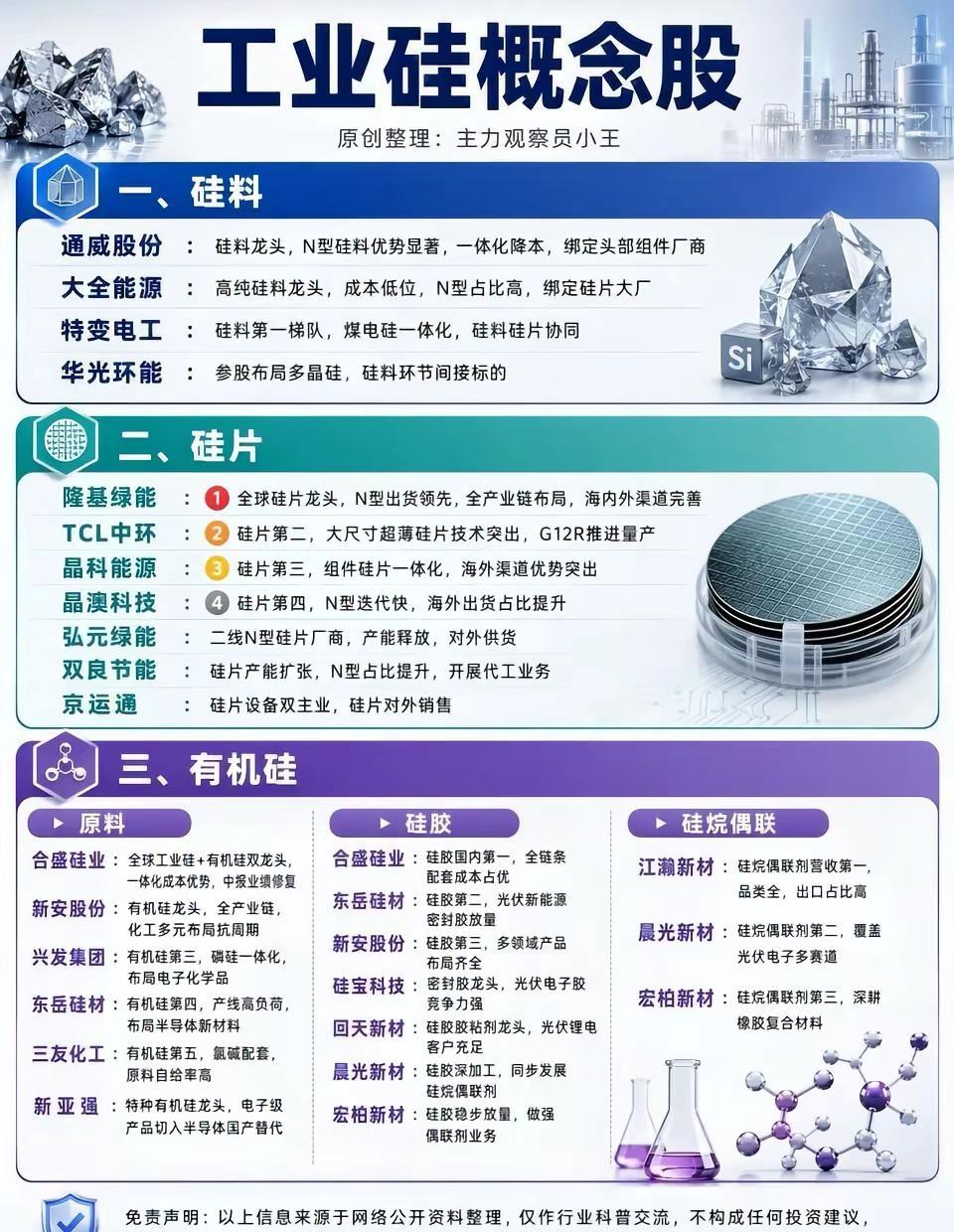 硅概念。硅料 硅片 多晶硅 硅胶