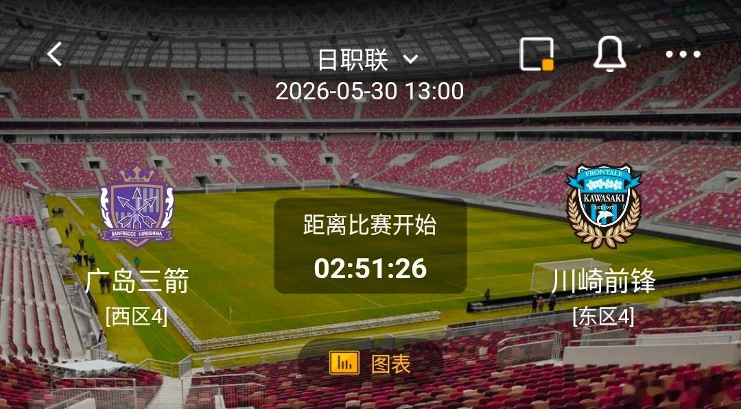 广岛三箭vs川崎前锋 一、广岛三箭 有利情报- 广岛三箭3场比赛连胜，状态极佳。