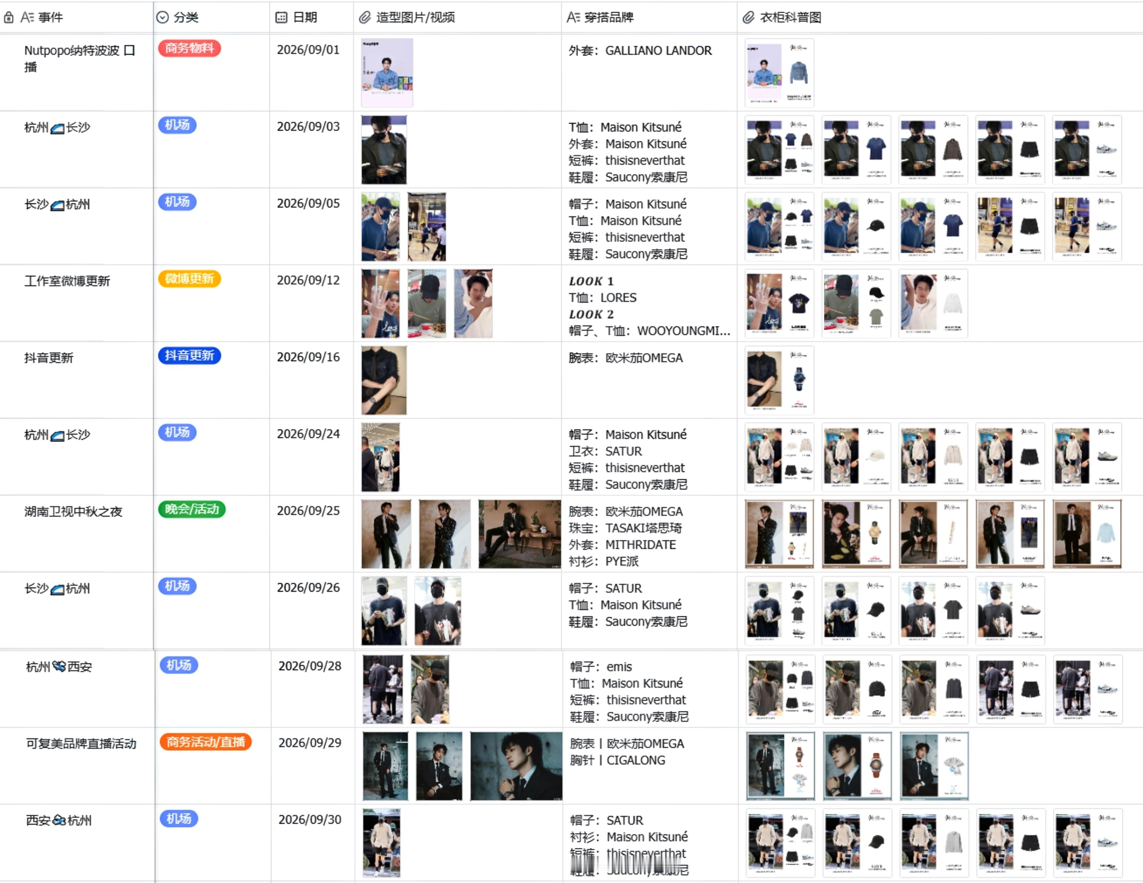 魏大勋 📅魏大勋同款 202609丨（迟到的）月度总结🔶机场/高铁20260