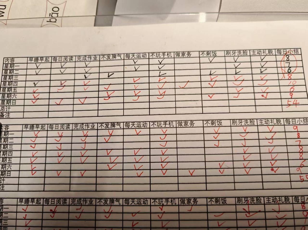 为孩子的日常生活进行积分，有助于他们养成良好的生活习惯。
有位家长为六岁的女儿开