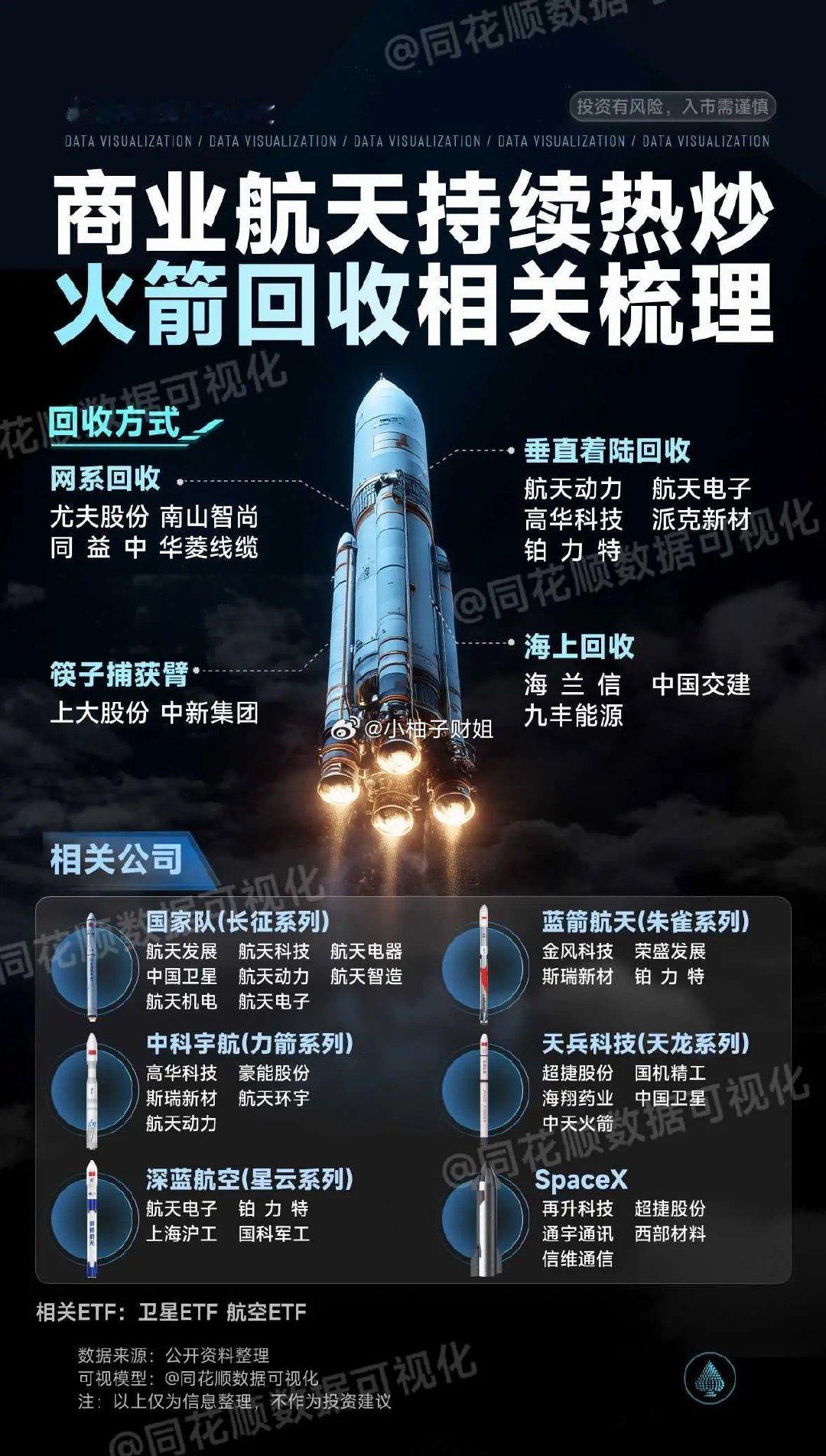 海上网系回收迎来验证，商业航天迎来价值拐点！7月5日，长征十号乙首飞窗口锁定7月