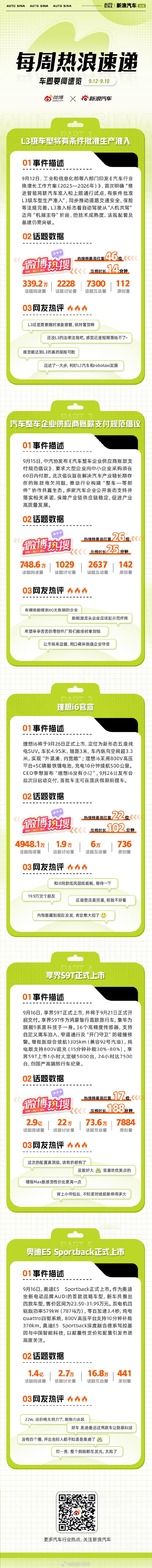 本周车圈热点不断：L3级车型将有条件批准生产准入，自动驾驶迈向“机器主导”阶段；