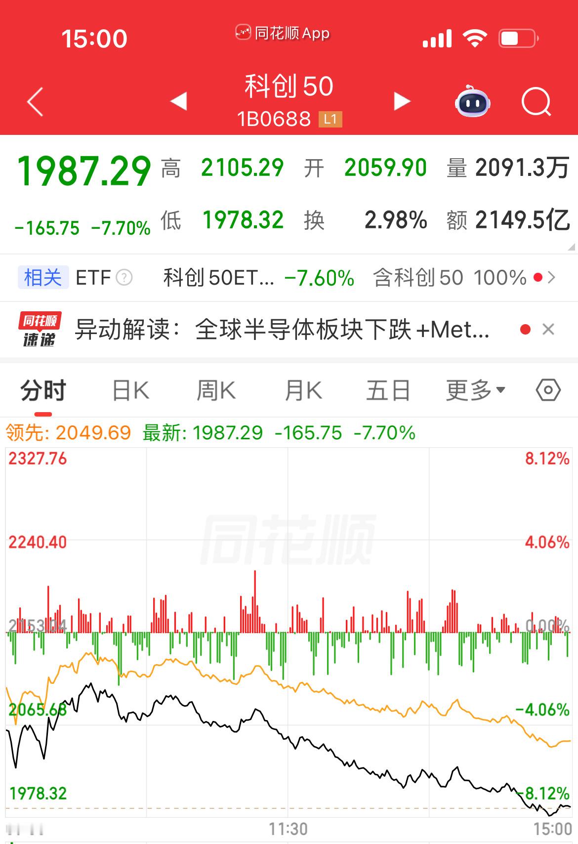 月底杀空头，月初杀多头，多空头轮流杀…科技当前要逆转跌势只能靠出大超预期的财报了