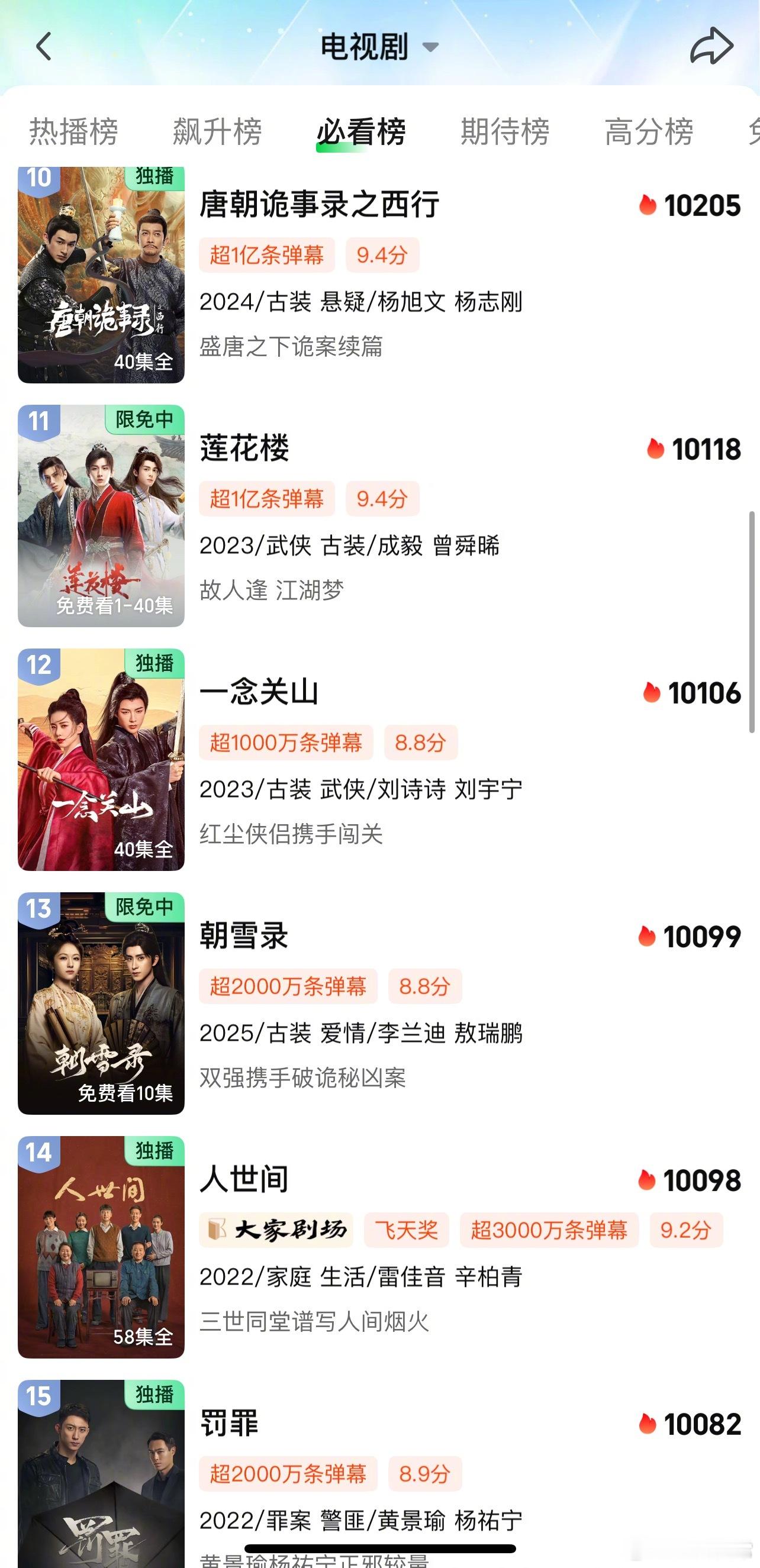 李兰迪、敖瑞鹏《朝雪录》热度超过《人世间》李兰迪敖瑞鹏破万共创 ​​​