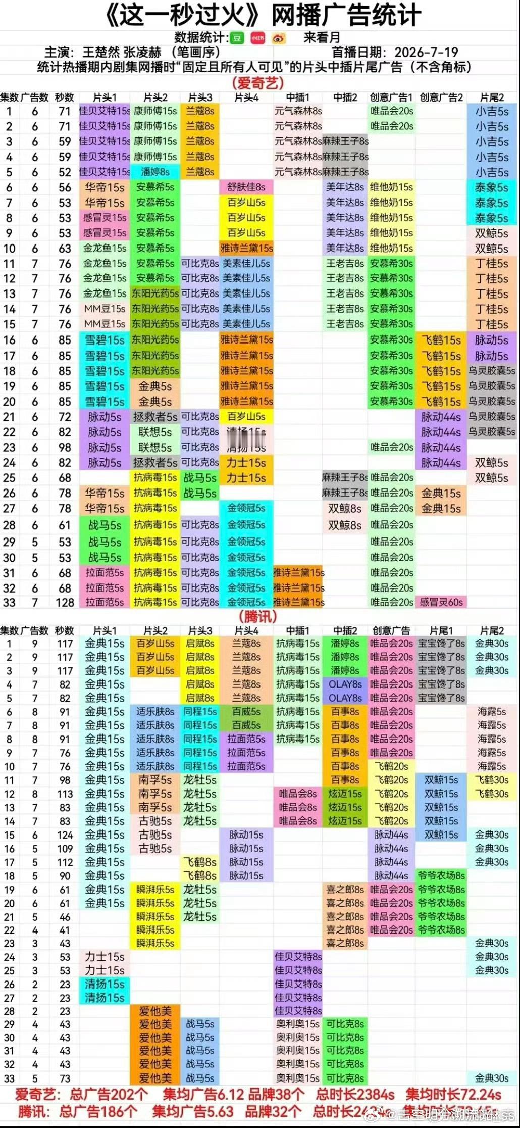 张凌赫这一秒过火双平台全集有广招商实力看得见！《这一秒过火》双平台全集带广告上线
