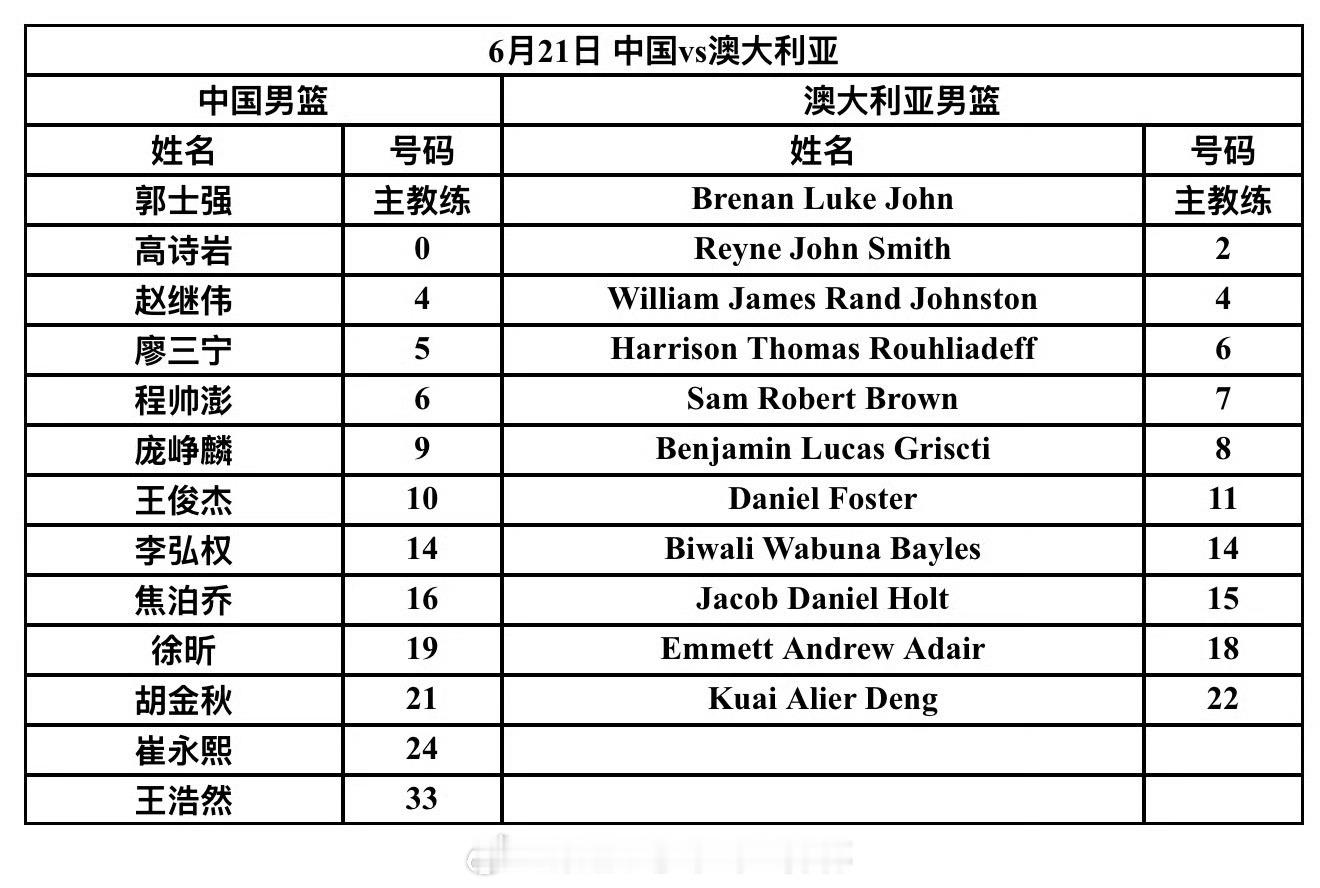 中国男篮VS澳大利亚没有杨瀚森？？ 