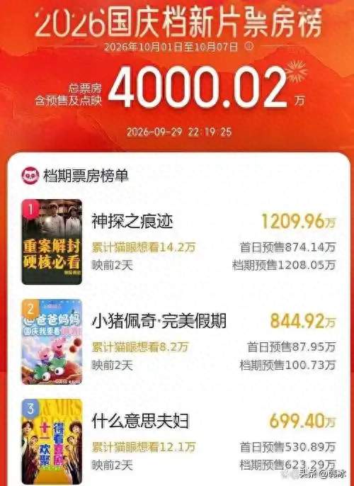国庆档首日大战打响，《神探之痕迹》强势拿下票房冠军