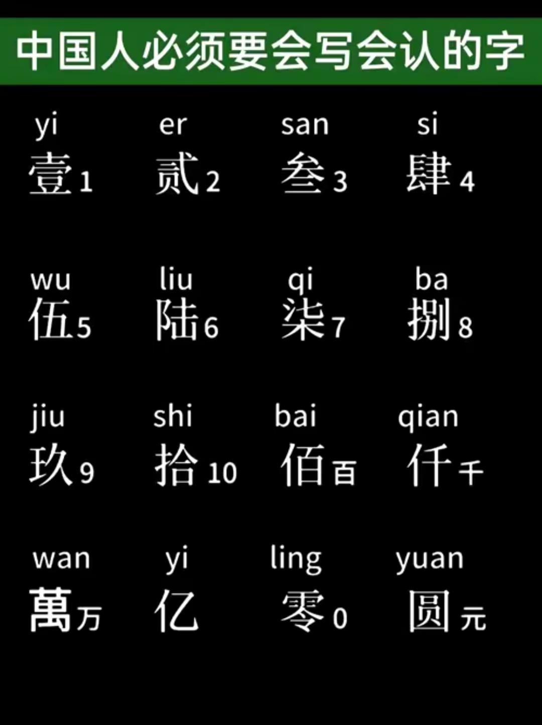 中国人必须会写会认的字
