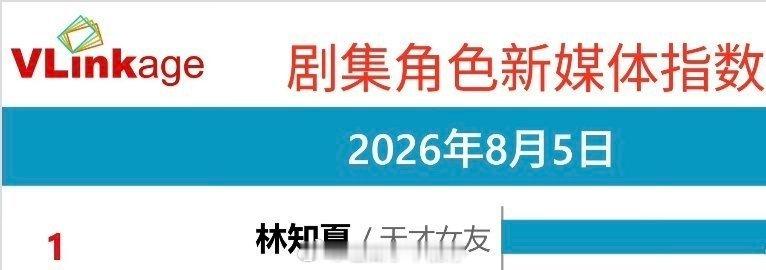 田曦薇 林知夏V榜登顶，恭喜！！ 