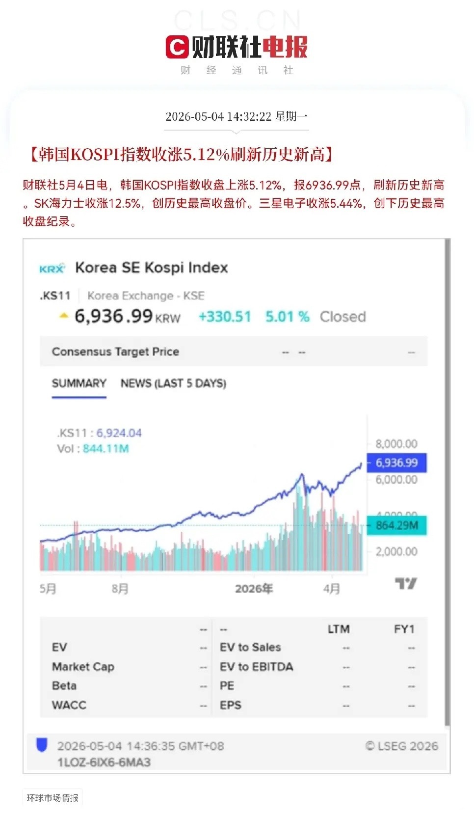SK海力士大涨12.5%满仓存储芯片的股民们又嗨了5月4日，韩国股市刚刚收盘了，