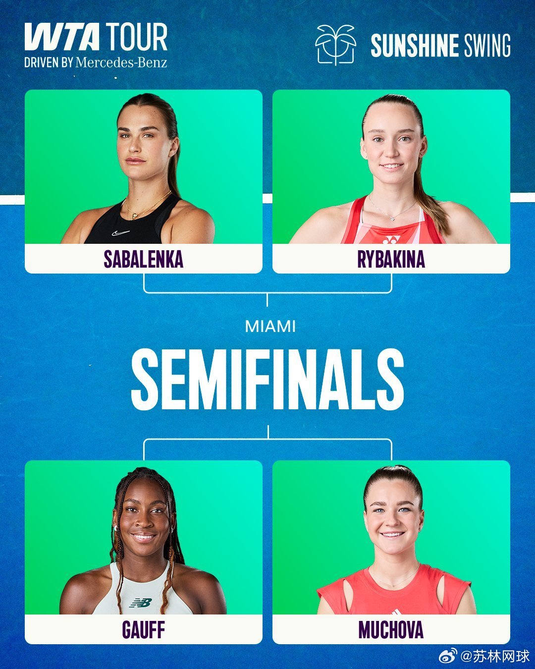 迈阿密女单半决赛预告03：00，🇺🇸高芙vs穆霍娃🇨🇿高芙5-0穆霍娃0