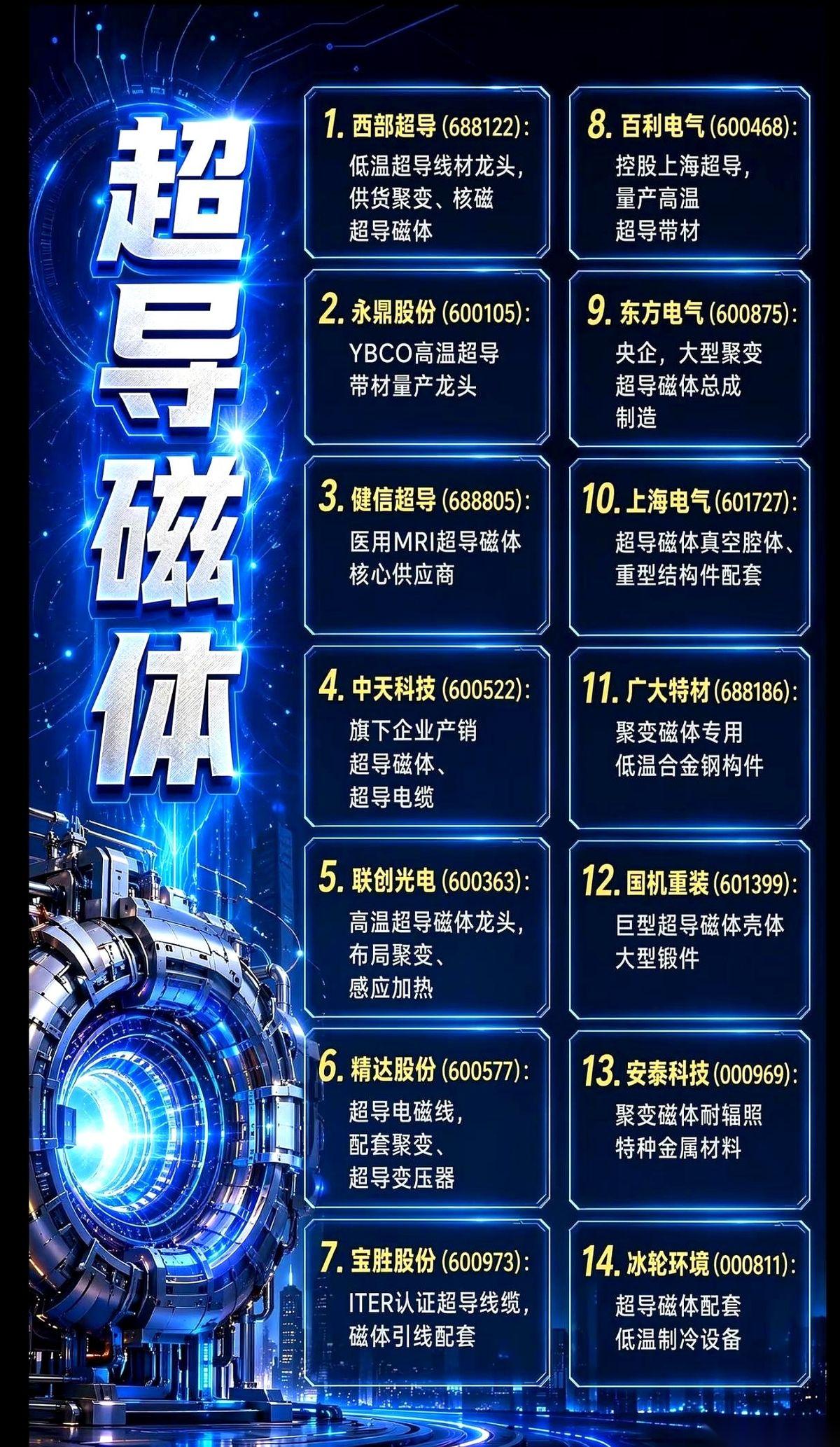 刚才刷到一个新闻，我头皮直接炸了。
把一亿度的高温火球死死关在一个“笼子”里，你