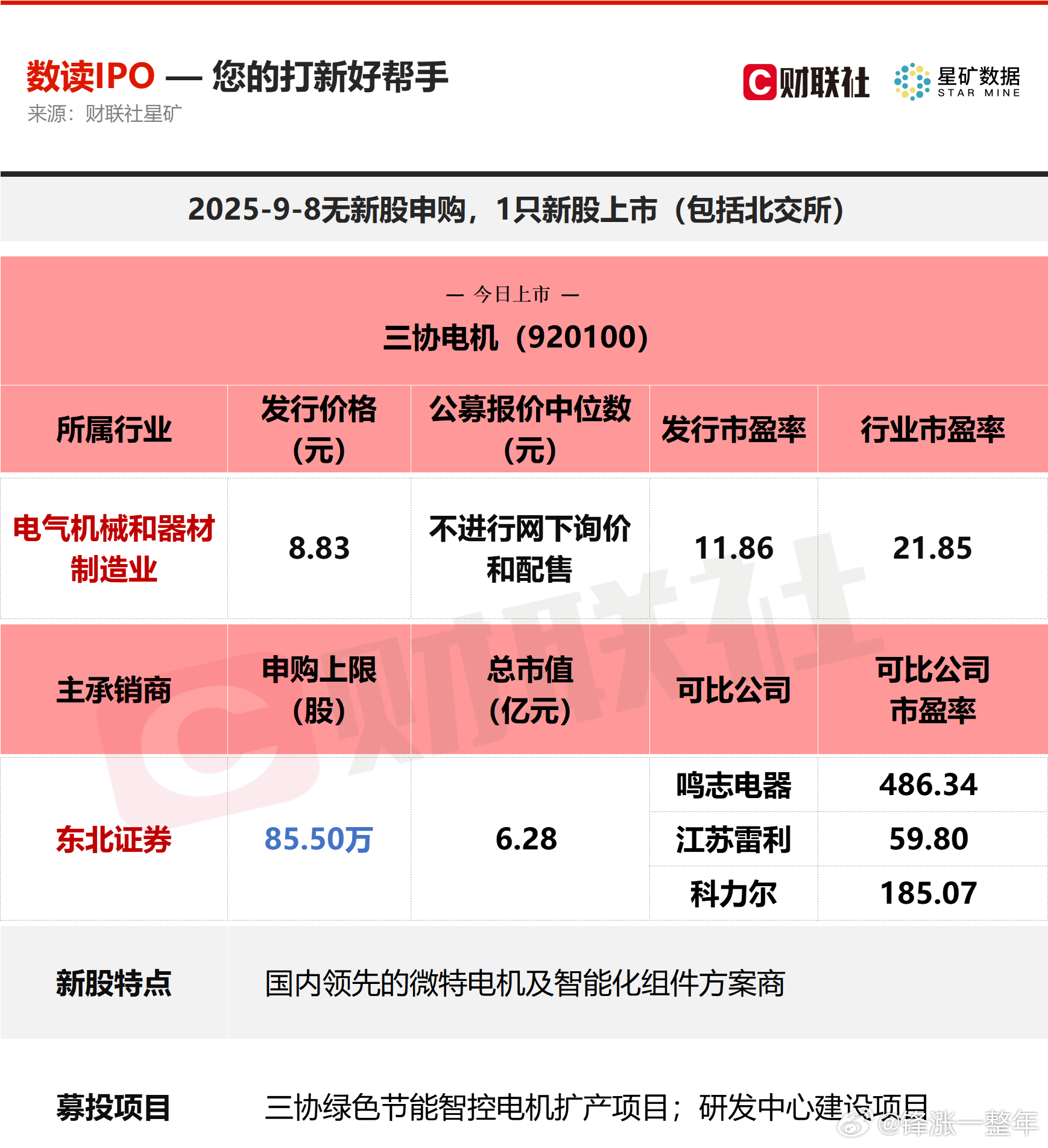 今日无新股申购；有1只新股上市，为北交所的三协电机A股 ​​​