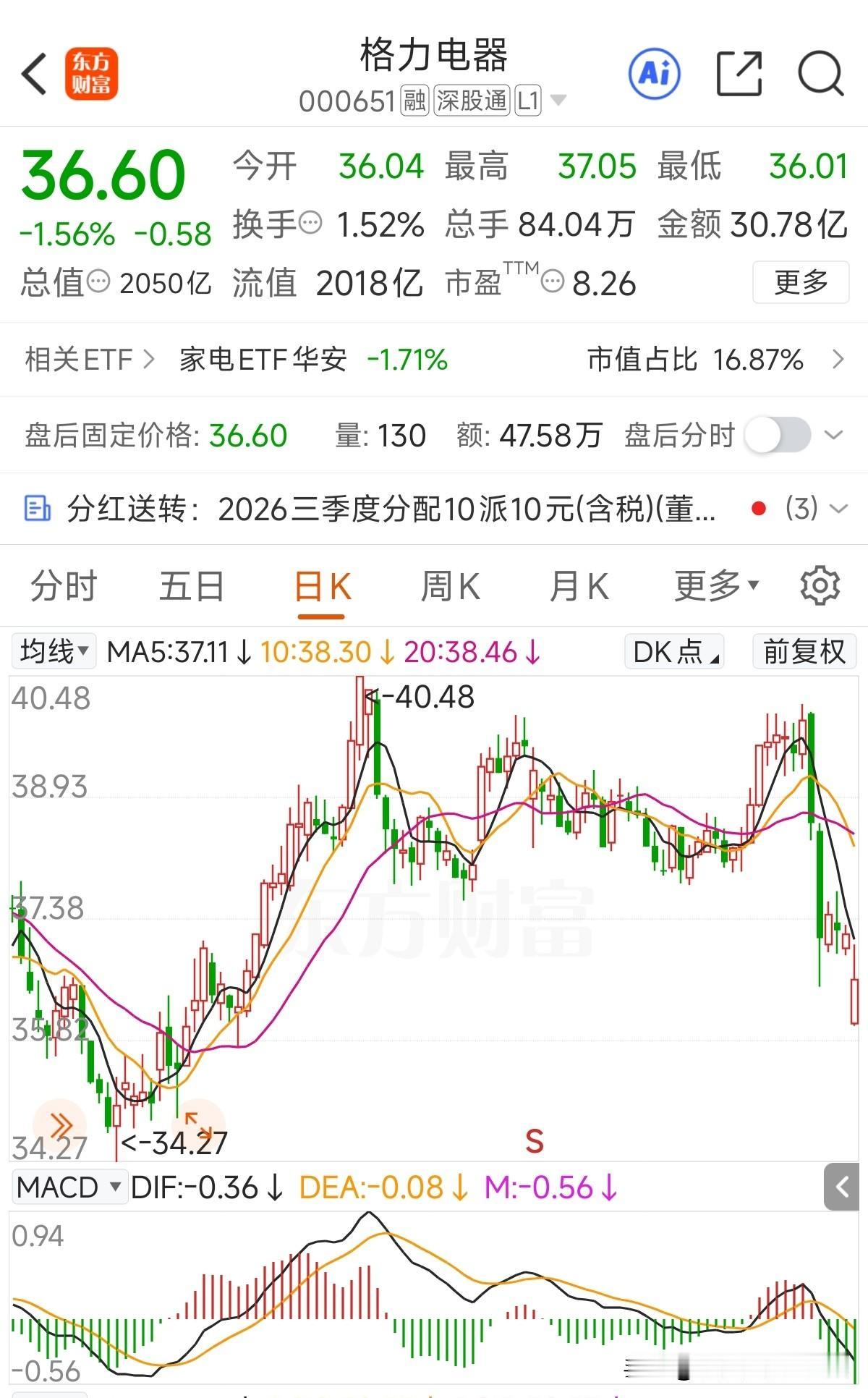 京海互联准备增持6-12亿，这是援军来了[呲牙]，还记得去年店铺改名“董明珠健康