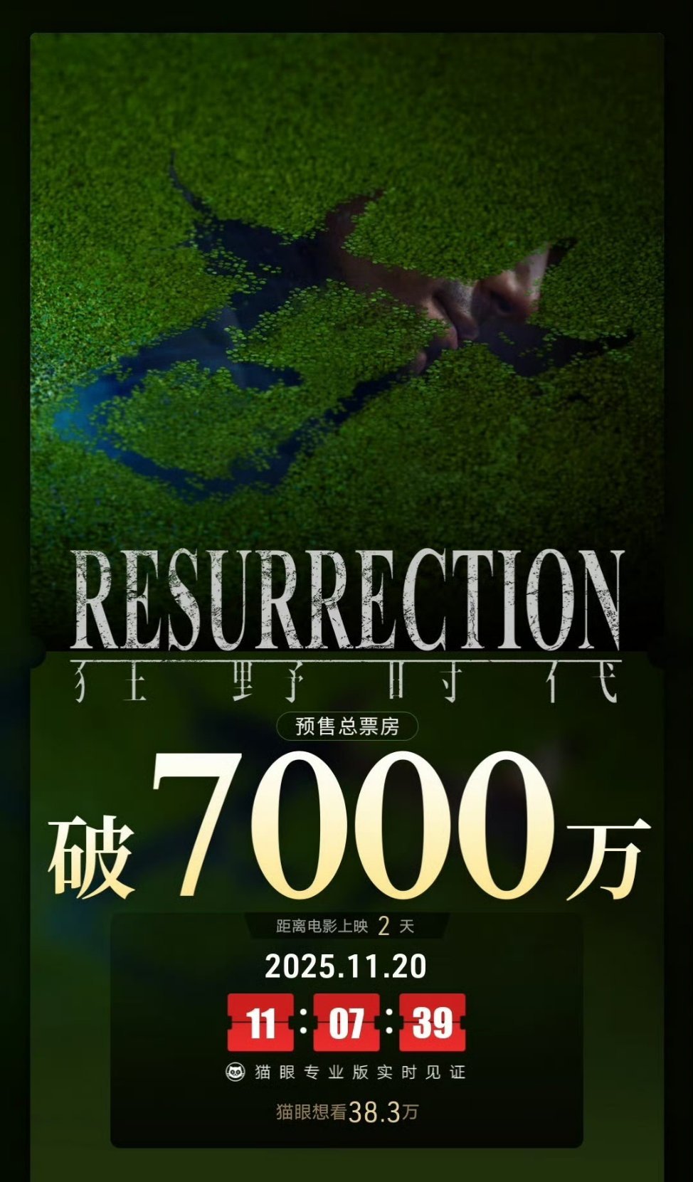 易烊千玺《狂野时代》映前两天，预售破7000万了，什么水平？ 