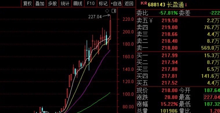 今晚监管出来降温了，3倍光纤大牛股长盈通关了小黑屋！这是一个利空AI硬件的信号。