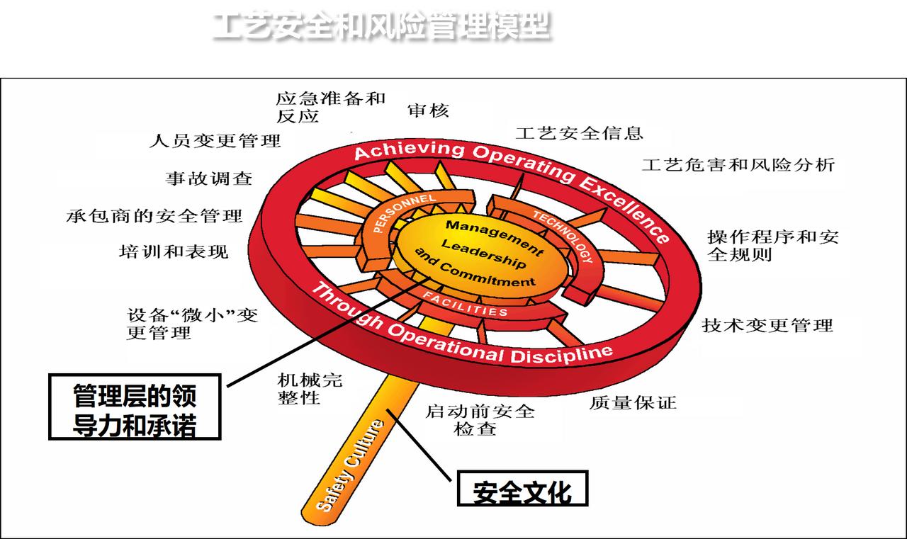 工艺安全，是一场系统战，不是运气战
你可能已经听说过“工艺安全管理”，但它绝不是