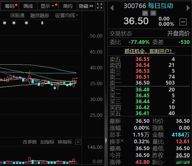 $每日互动 sz300766$ 择机关注，后市看涨A股