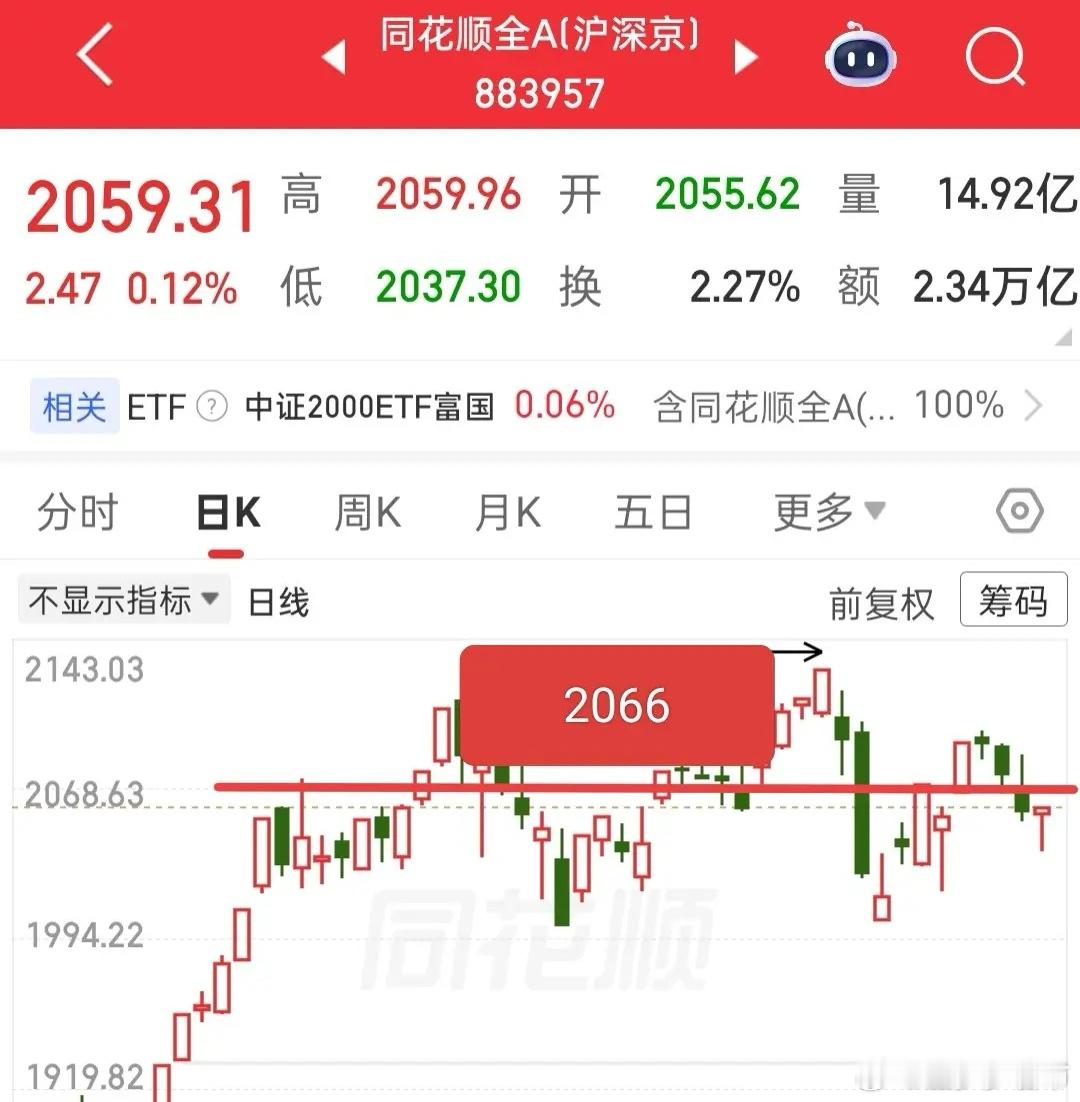 今天确定是要高开了，如果今天高开高走，得有多少人莫名的着急，昨天说了只要全A靠近