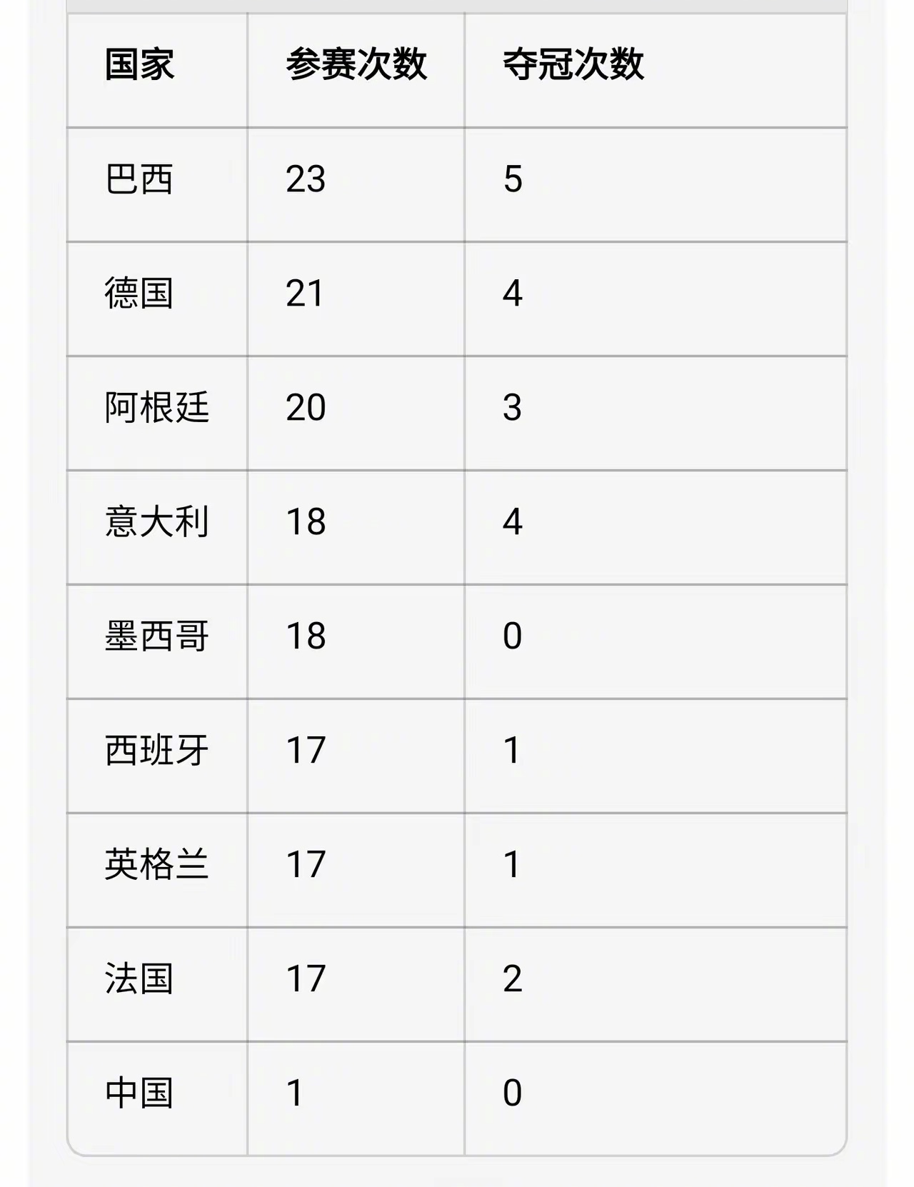 美加墨世界杯 你觉得本届冠军是谁？另外，我觉得下面这个图的制作者病的不轻。