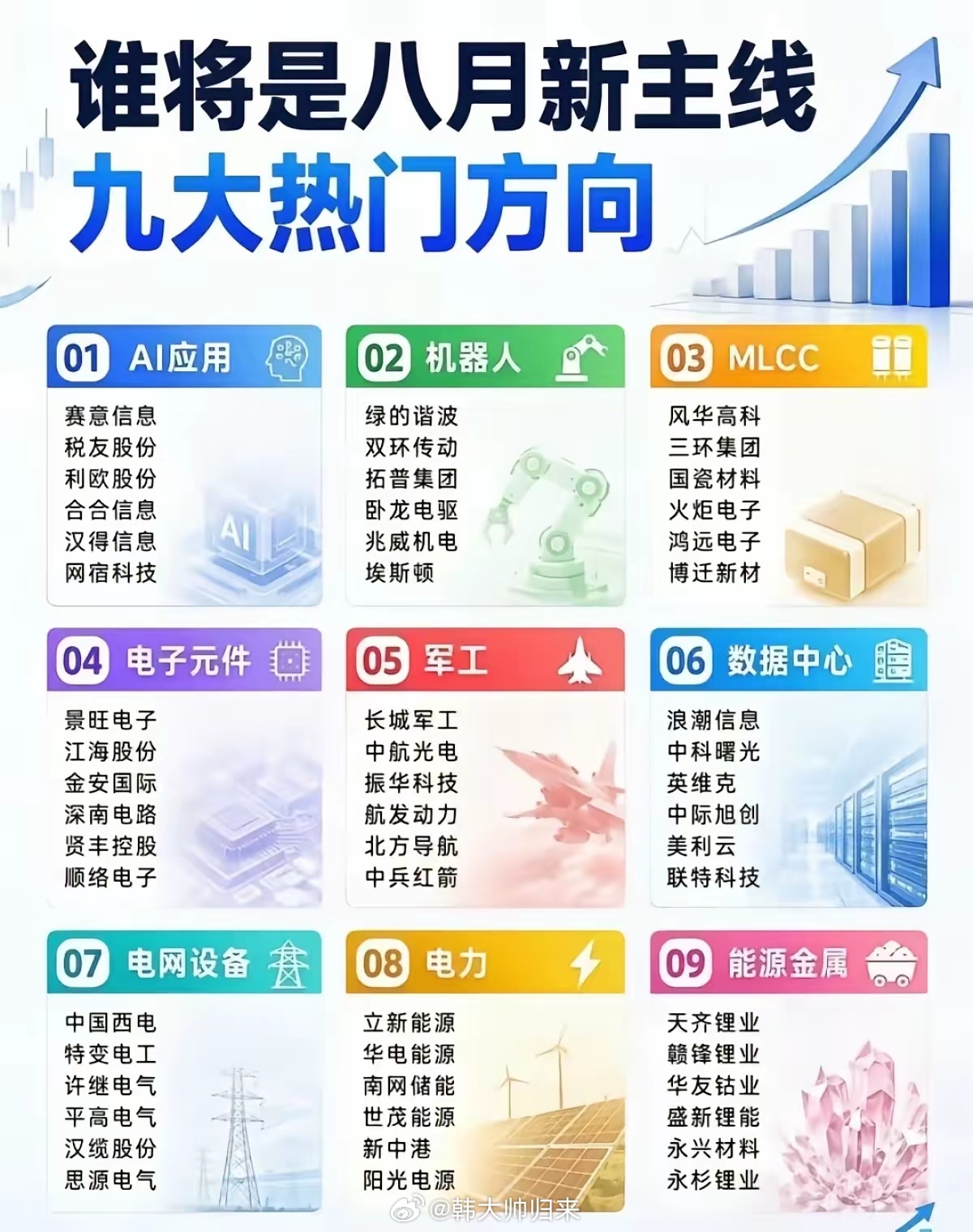 谁能突围？梳理八月九大潜在主线，震荡行情寻找布局方向指数持续来回拉锯，市场分歧不