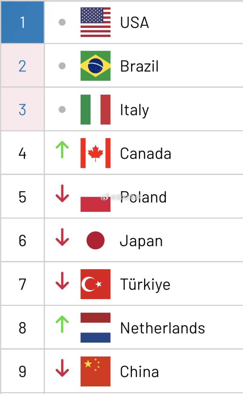 【总决赛即时对阵】【上半区】美国🇺🇸vs🇨🇳中国加拿大🇨🇦vs🇵?