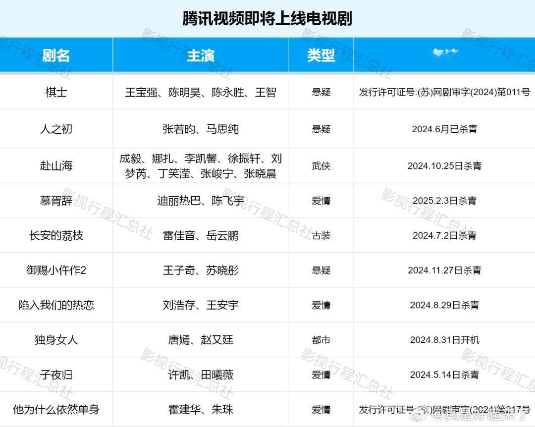 棋士王宝强、陈明昊、陈永胜、王智人之初张若昀、马思纯赴山海成毅、娜扎、李凯馨、徐