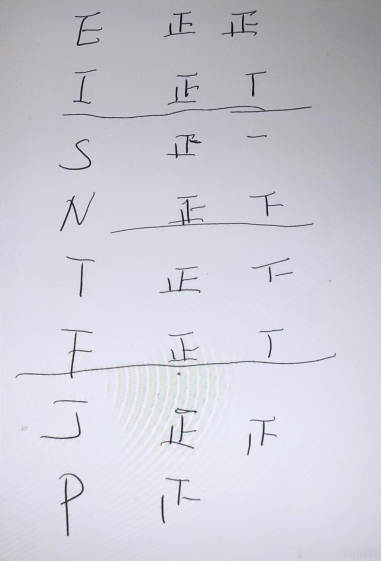 sbti人格测试网站崩了我用线下版sbti人格测试结论是: ESTPsbti人格