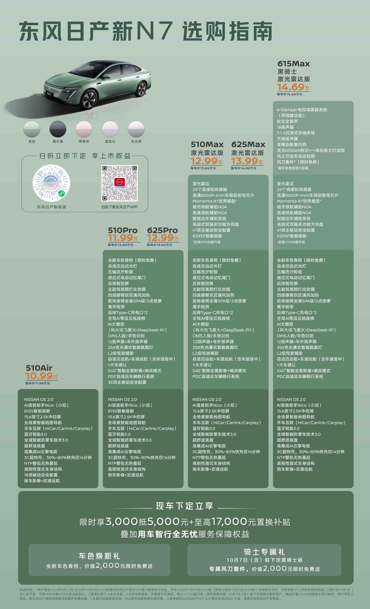 合资觉醒！东风日产新N7“增配不增价”，12万级带激光雷达，谁还说合资不懂卷？