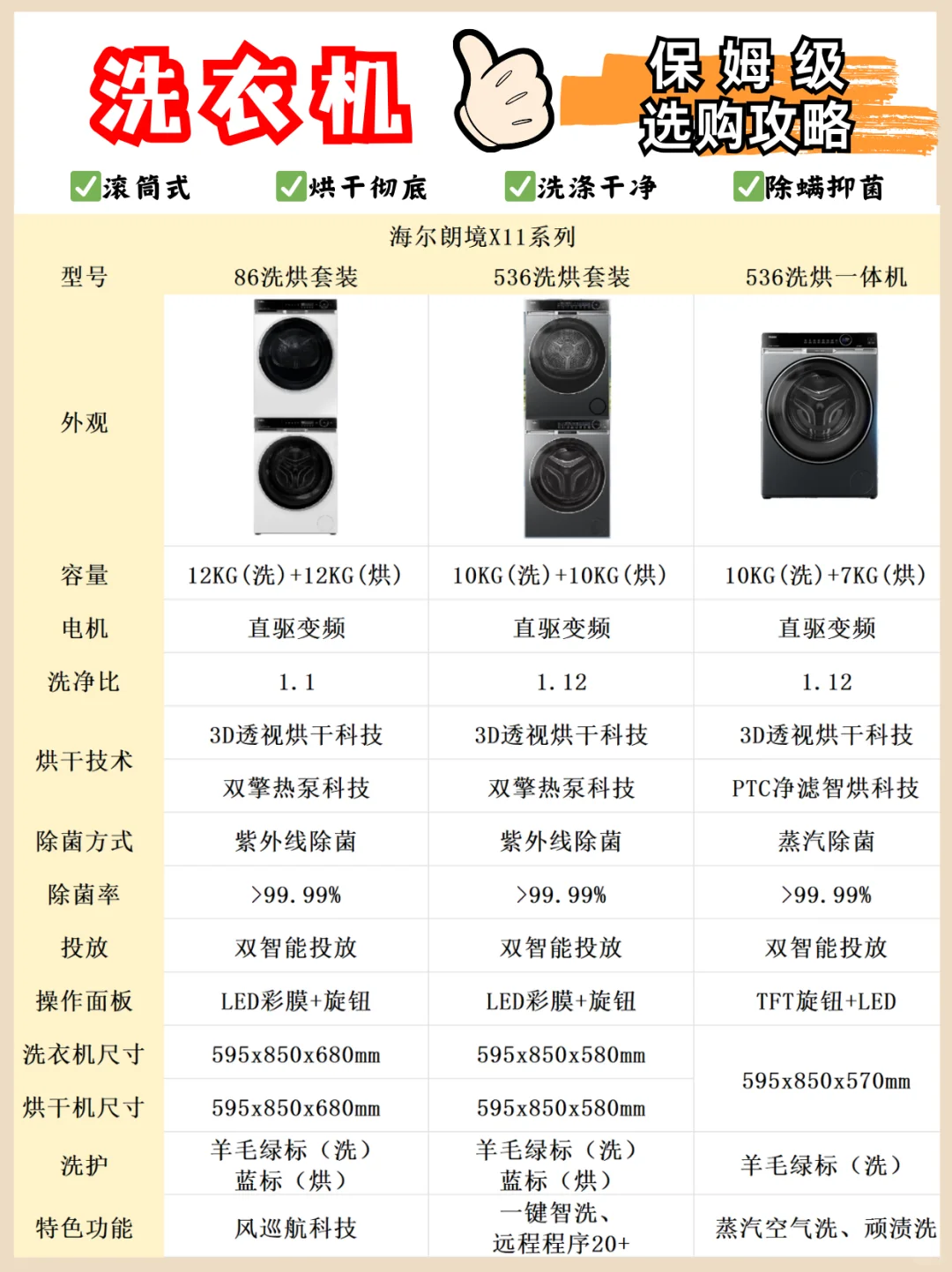 保姆级洗衣机选购攻略，小白也能秒懂