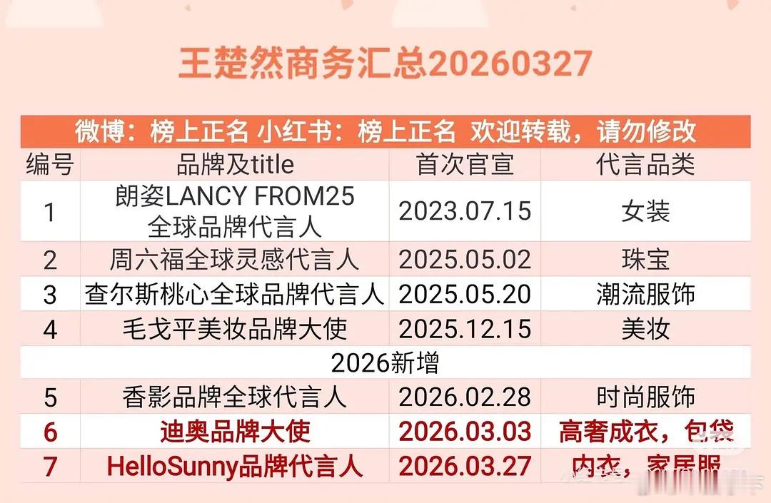 仪数据糊糊的商务品牌都这么顶，数据跟上岂不是彻底起飞 