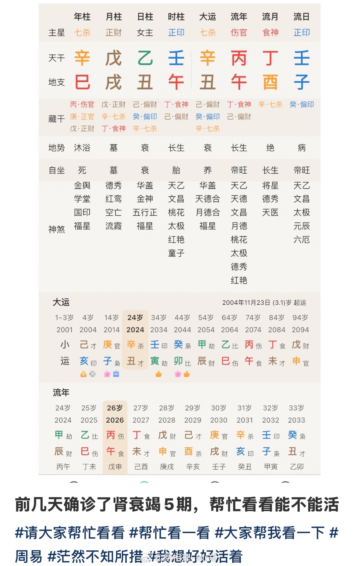 水都被伤透了，金也被伤，金为骨生肾水，今年火太旺，整个命盘被烤得受不了，金水在命