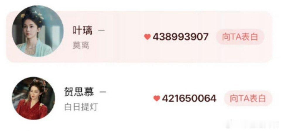 白鹿超迪丽热巴角色热度登顶        数据纪录新鲜出炉！白鹿《莫离》叶璃角色