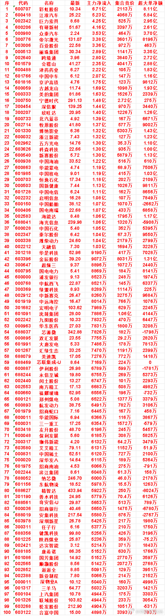9月28日尾盘30分钟，主力资金“买入的”名单一览！ ​​​