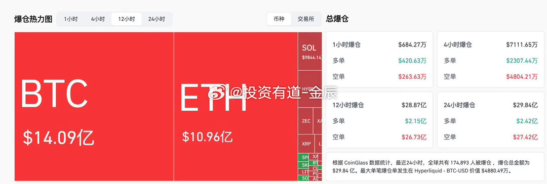 昨晚BTC ETH HYPE 爆拉，是宏观风险修复、政策预期升温、现货买盘点火、