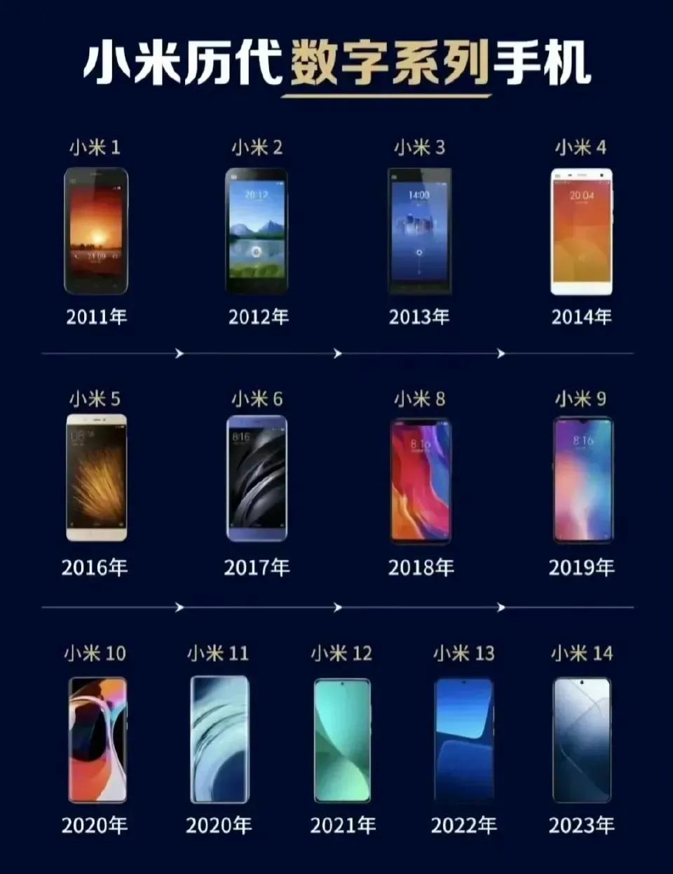 小米数字旗舰历代手机产品
你用过小米哪款手机呢？我用过小米2和小米11