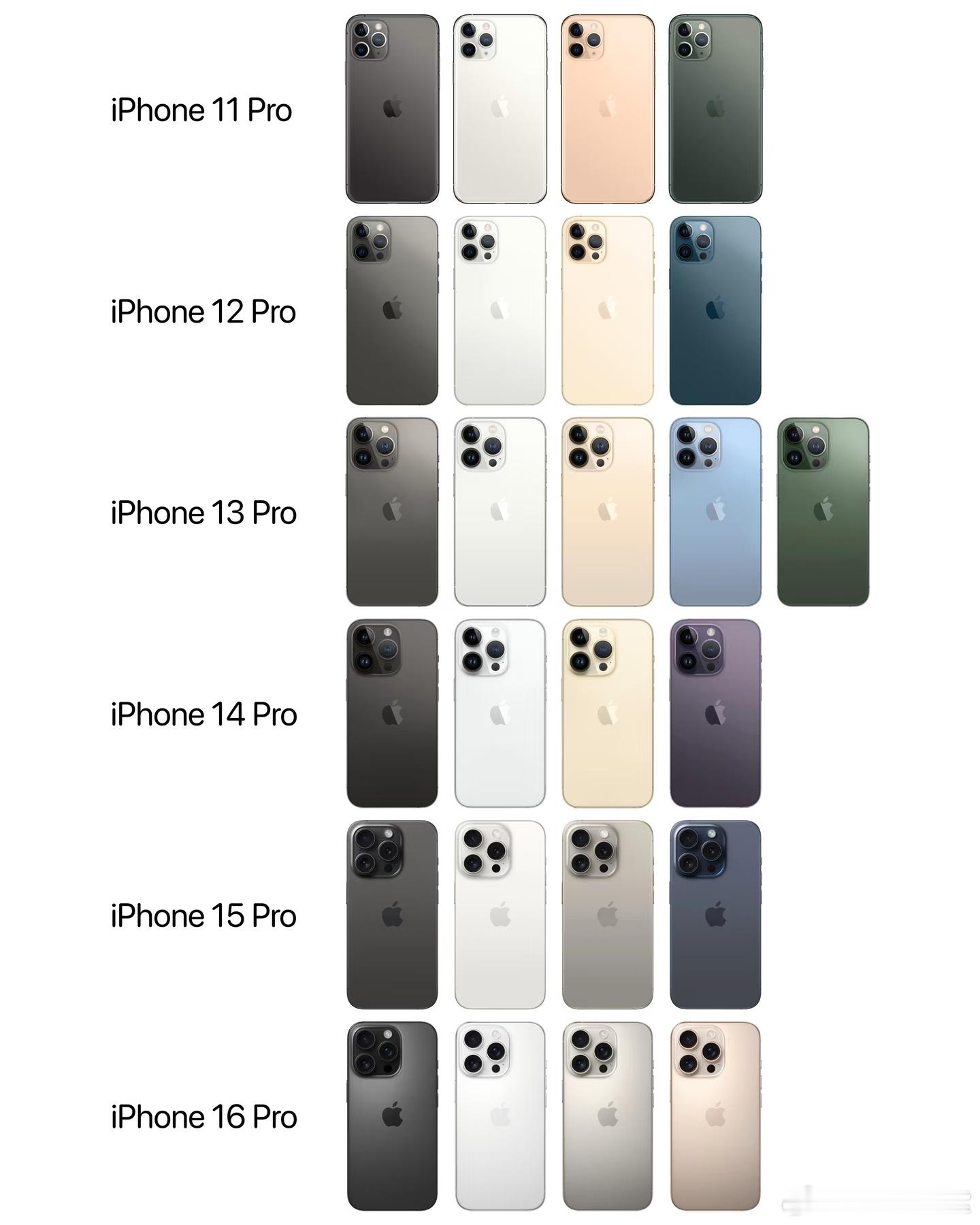 史上颜值巅峰iPhone要来了灵动岛小了就就是史上颜值巅峰吗？真看不出来