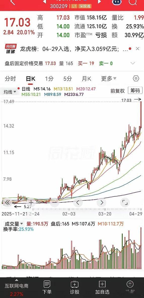 没有明白为什么一家会计事务所出具保留性意见的公司还能走得这么欢？其实大家都明白，