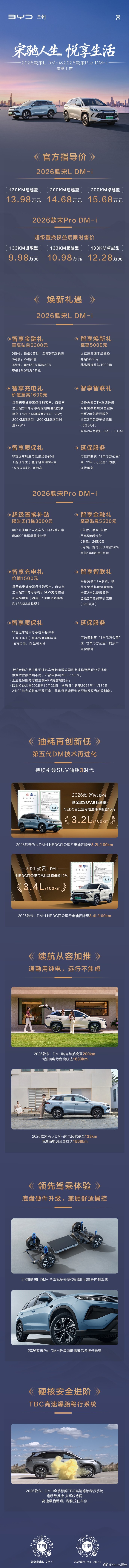9.98万起买SUV就选比亚迪宋 10月23日，2026款宋L DM-i、宋Pr