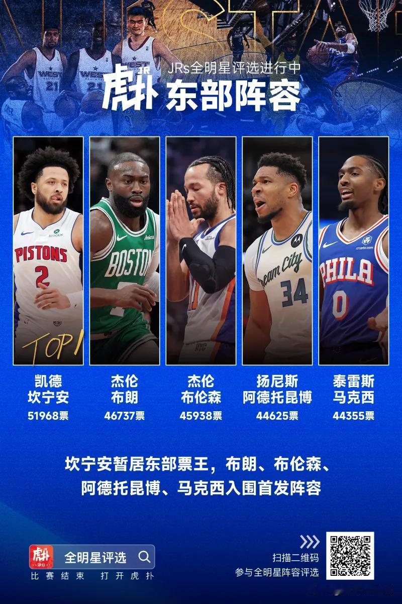 虽然说一千个人眼中有一千个哈姆雷特，但是这一次我更认可虎扑JRs！

虎扑JRs