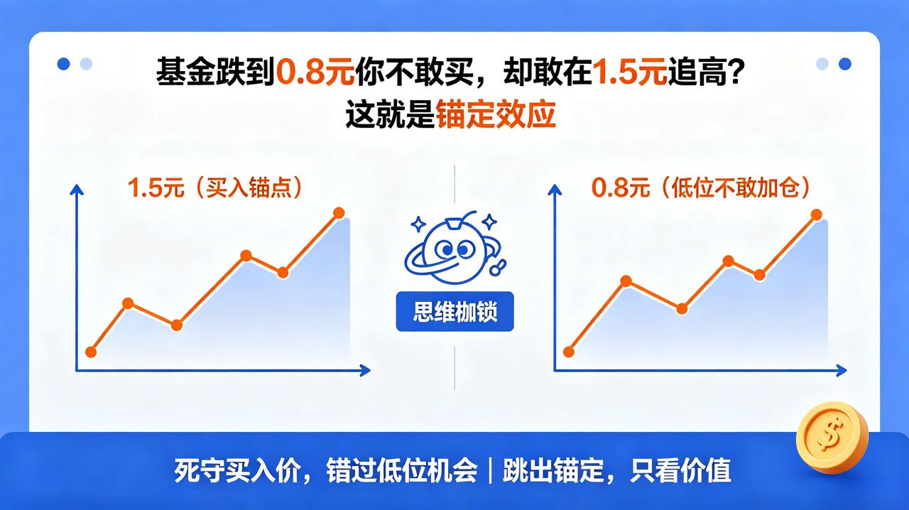[爱慕]基金跌到0.8元你不敢买，却敢在1.5元追高？这就是锚定效应
很多小白都