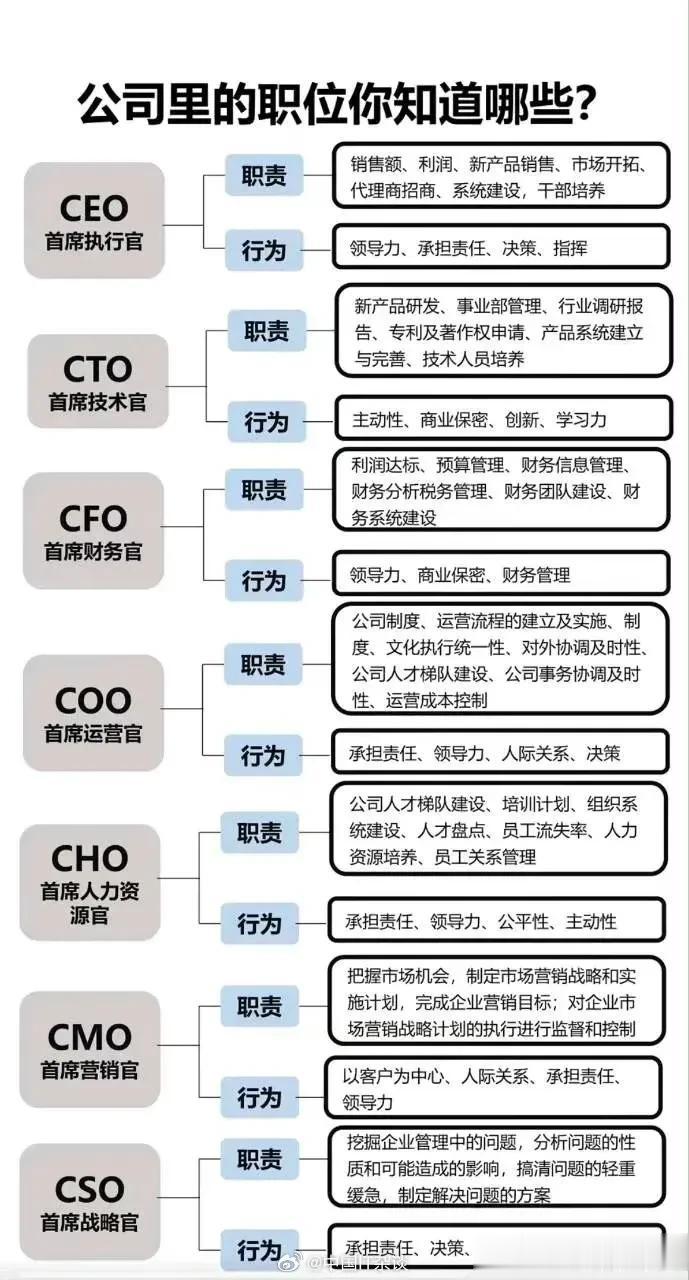 除了CEO，你知道公司里的其他各种O都是干啥的吗？ ​​​