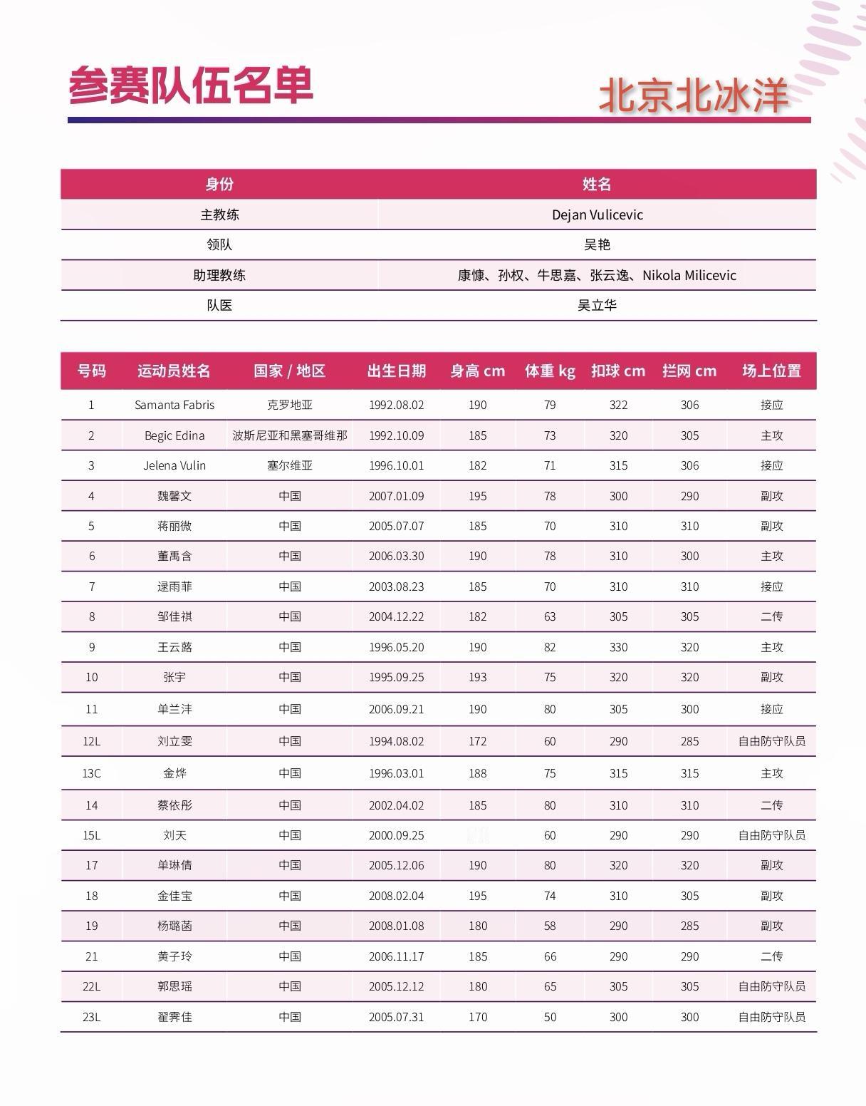 匡琦重掌北京女排教鞭，洋教练下课

在排超联赛休赛期间，联赛官网悄悄更新了北京女