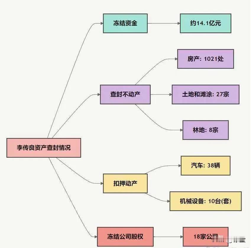 鸡西市是只有一个人住吗？万万没想到鸡西因为一个人瞬间全国知名！！！

原鸡西副市