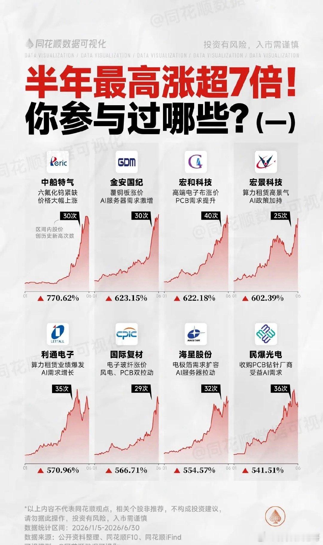 7月A股进入财报季！科技和创新药都进行行情抢跑：科技方向存储芯片、PCB、光模块