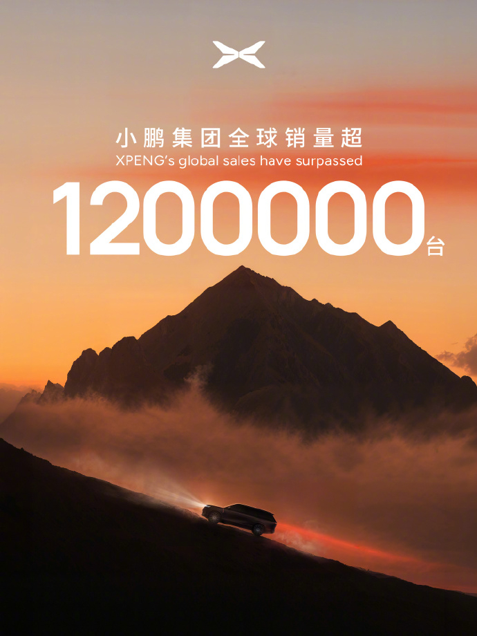 【小鹏集团全球累计销量正式突破 120 万台，MONA L03 中欧同步上市】小